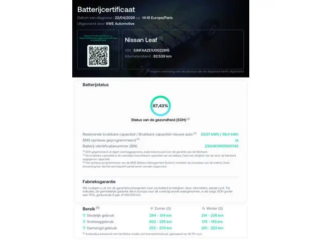 Nissan Leaf