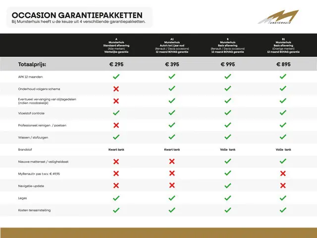 Renault Mégane Estate 1.3 TCe 140 Techno - Trekhaak - Dodehoek - Parkeerassistent - Allseasons