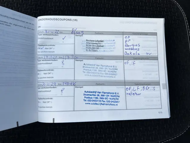 Renault Mégane Estate