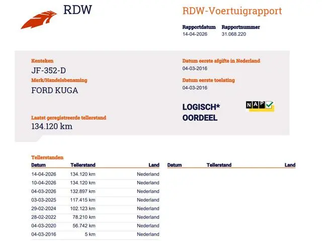Ford Kuga