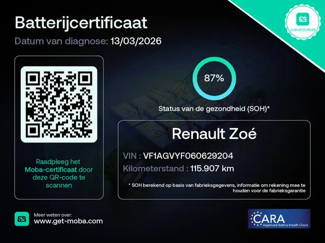 Renault ZOE