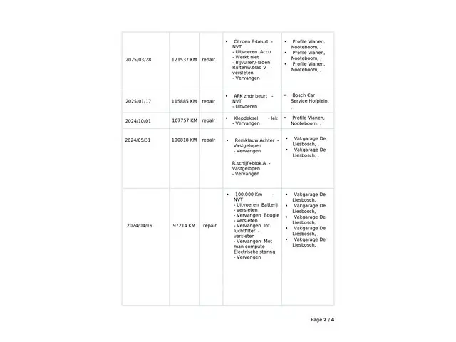 Citroën Grand C4 Spacetourer