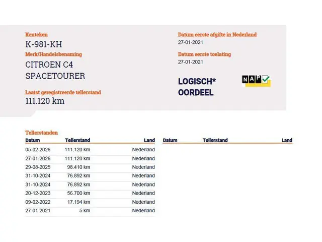 Citroën Grand C4 Spacetourer