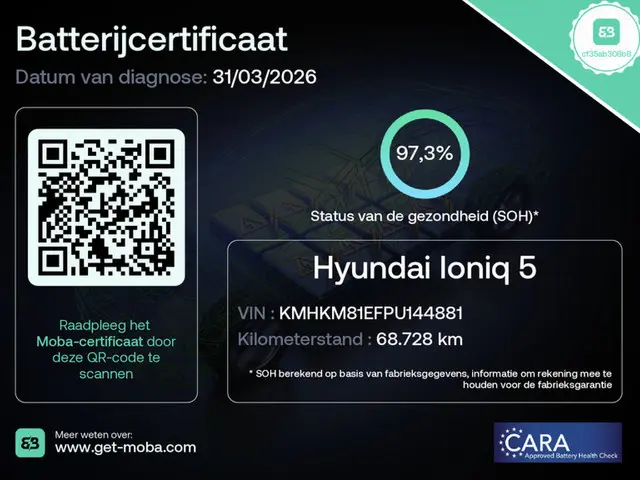 Hyundai IONIQ 5