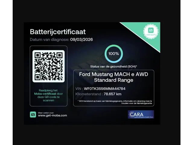 Ford Mustang Mach-E