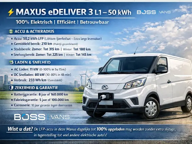 Maxus eDeliver 3 52 kWh SWB 227km WLTP L1H1 Airco Cruise Control Carplay Camera Parkeersensoren