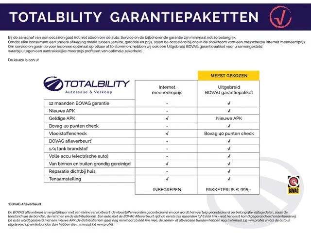 Tesla Model Y RWD 58 kWh | Panodak | Leer | Premium audio | Stoelverwarming | Elec. stoelen | Navigatie | Pilot assist