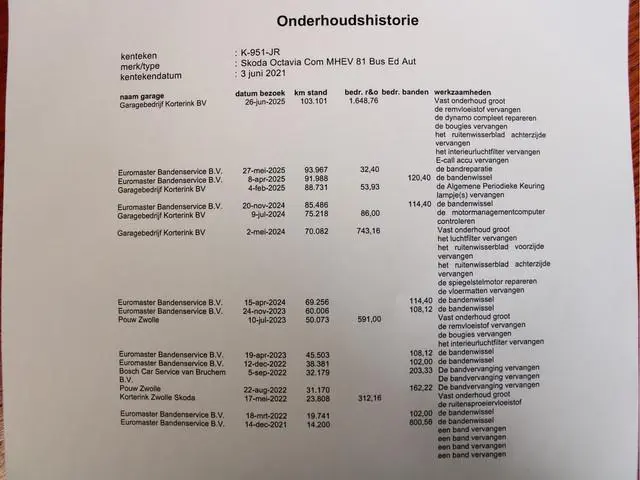Skoda Octavia