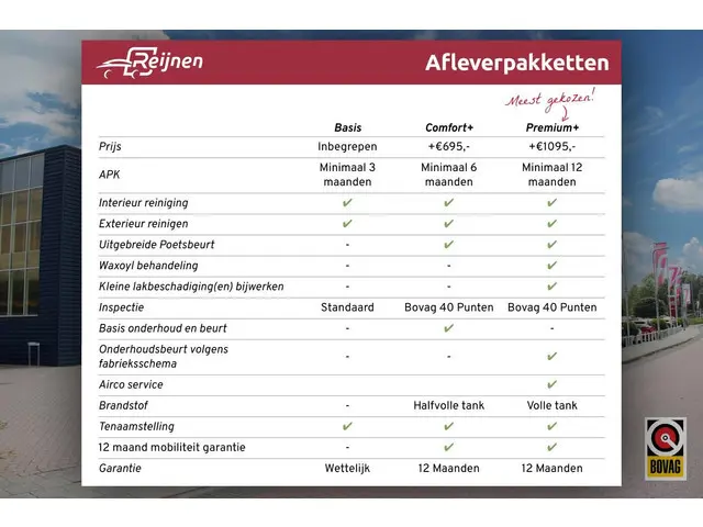 Alfa Romeo Junior Elettrica VELOCE 280PK 54 kWh | SPORT PACK (SABELT SPORTSTOELEN ELEKTRISCH BEDIENB...