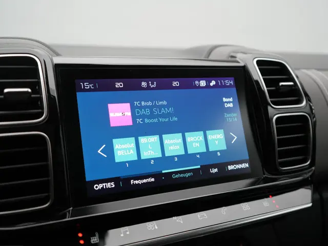 Citroën C5 Aircross